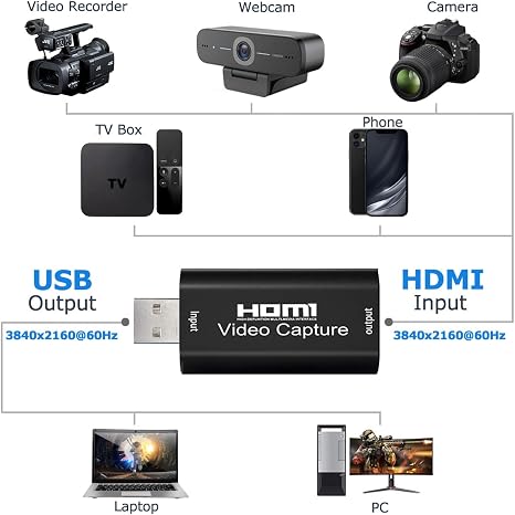 Tarjeta de Captura de Video 4K HDMI, Tarjeta de Captura de Juego Cam Link Adaptador de Captura de Audio HDMI a USB 2.0 Dispositivo de Captura de Registro para T imagen 5